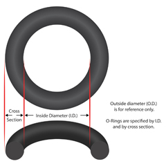 Adapter O-Ring, Pentair Tagleus, OEM 35-102-2466