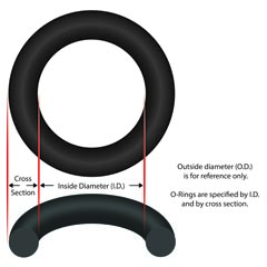 O-Ring, 2-9/16" ID, 3/32" Cross Section, Generic 90-423-5145