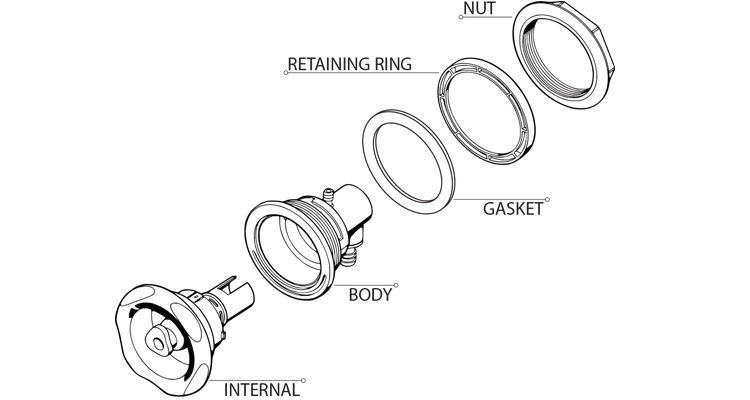 Jet Diagram